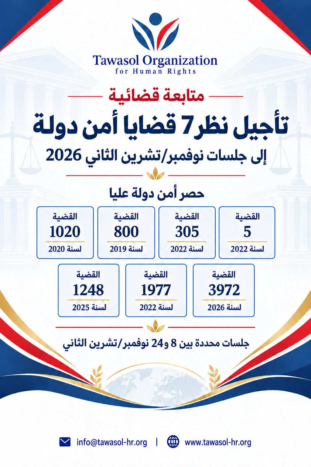 مصر: تأجيل النظر في سبع قضايا أمن دولة إلى نوفمبر 2026